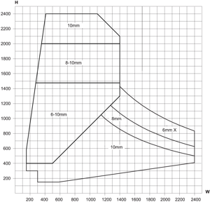 Min/max-mål - Fast og bundhængt forsatsramme